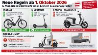 Grafische Darstellung: Zulassungspflicht für "E-Mopeds"